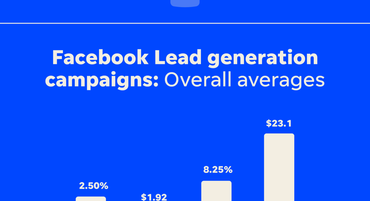 Graph on how to optimize ad spend