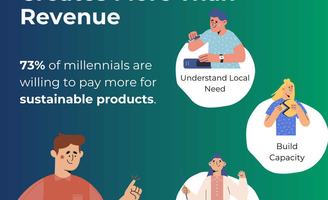 An infographic showcasing the pilers of how to define social value