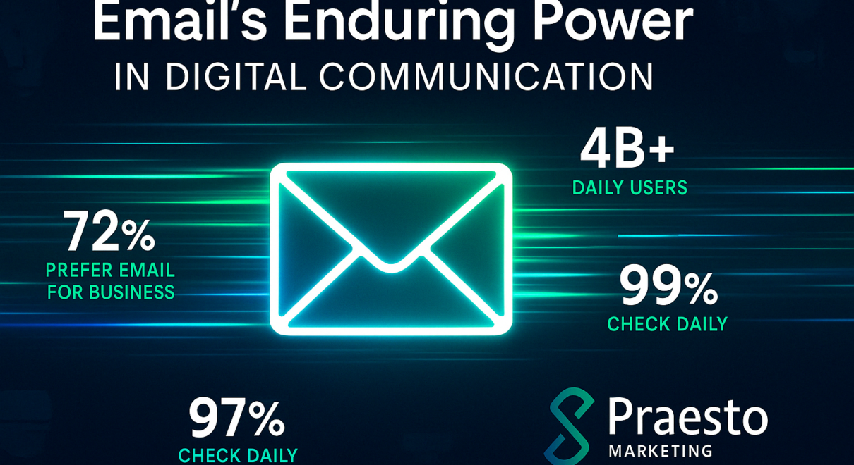 Header image for blog post on email marketing, featuring a glowing email icon at the center of a digital interface with data streams, user stats, and smart home tech visuals. Includes Praesto Marketing logo and tagline 'Grow Smarter.'